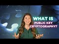Public Key Cryptography Explained 🔐 | Essential Guide to Secure Digital Communication