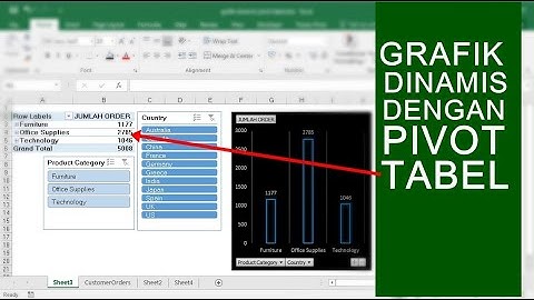 Cara Membuat Grafik Dengan Pivot Tabel