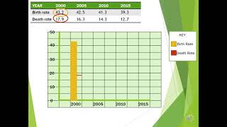 Geography - How to construct a.... Comparative Bar Chart