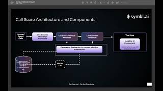 Unified compliance for human and AI agents with Call Score  Surbhi Rathore, CEO & Co Founder, Symbl