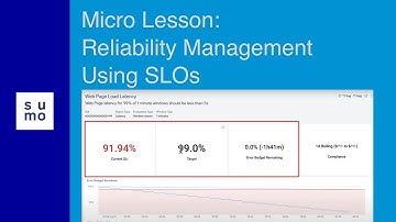 Micro Lesson: Reliability Management Using SLOs