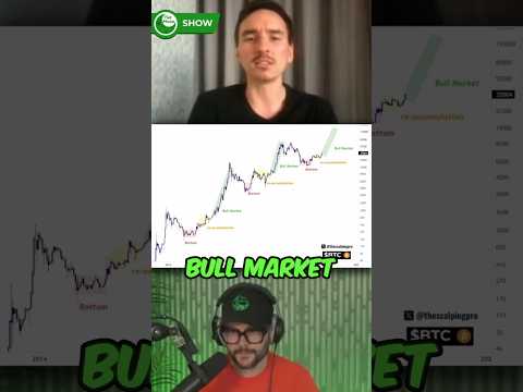 BITCOIN BULL MARKET