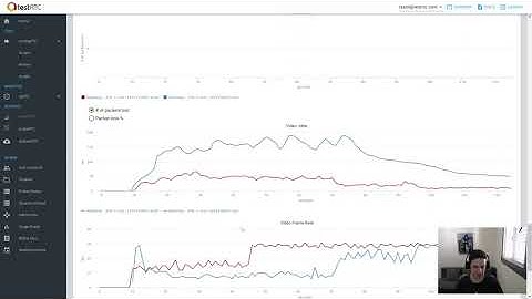 AppRTC analysis using testRTC