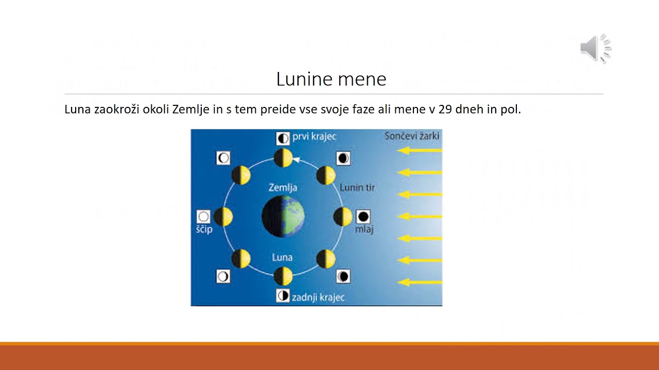 Svetloba se od lune odbija