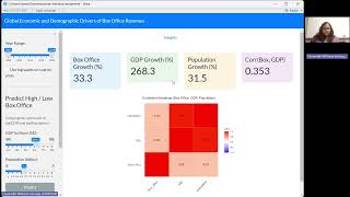 Exploratory Data Analytics and Predictive Modelling