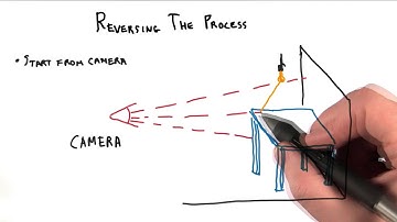 Reversing the Process - Interactive 3D Graphics