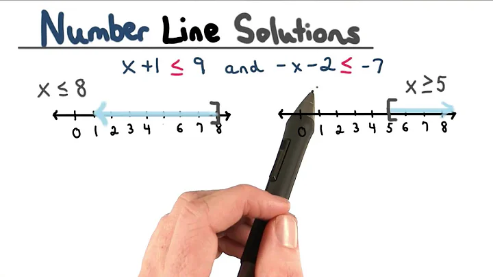 Showing Solutions on a Number Line - Visualizing Algebra