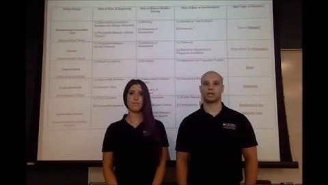 Sci Inq 101:  Risk of Bias Across Study Designs