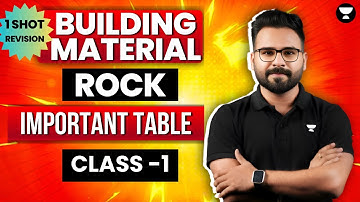Rock | Building Materials | CE | by Abhishek Sir  Unacademy | Gate 2025 | ESE | SSC JE | RRB JE