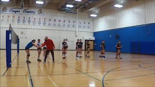 Training Serve & Serve Receive - Volleyball Alberta Coaching Symposium 2018