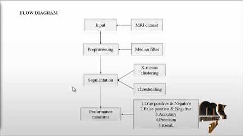Automatic Brain Tumor Tissue Detection based - Hierarchical | Final Year Projects 2016 - 2017