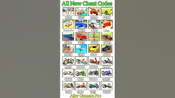 Real Codes 😸 Indian Bike Driving 3d All New Cheat Code + Plugin Cheat Code || #allcheatcode #shorts