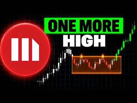 Video preview for MSTR Price Analysis: Upside Breakout