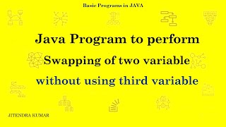 Java Program to Perform Swapping 2 Variables Without using 3rd Variable #java #javaprogramming