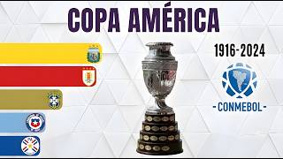 🏆 South American Copa América All Champions (1916-2024) | Argentina, Uruguay, Brazil