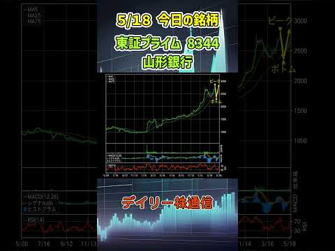 5月18日 今日の新高値ブレイク達成銘柄 山形銀行 東証プライム 8344 個別株 上昇銘柄チャート