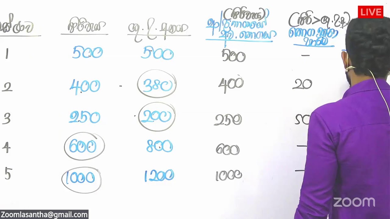 2025 Accounting Seminar අවසන් තොග ගැලපීම | Accounting with lasantha