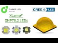 Crees XLamp XHP70.2 LEDs