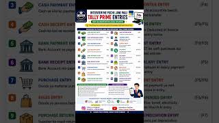 💼 Interview Me Puchhe Jane Wali Tally Prime Entries – Job Ready Ban Jaiye! 🚀 #interviewready #tally