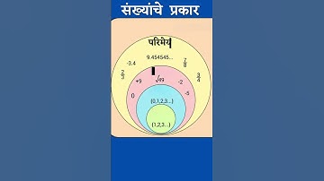 Maths Tricks  MPSC Maths Tricks In Marathi  #shorts