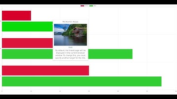 Javascritpt Chart js custom tooltip with clickable html link, images, texts, css and more