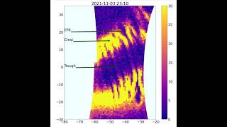 Visualization of NASA's GOLD OI-135.6 nm data: part I