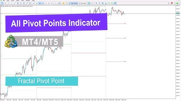 📊🔄 All Pivot Points Indicator for MT4/5 Download - Free - [TradingFinder]