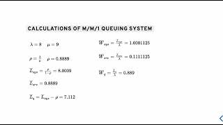 Famous M/M/1 Queuing System using Snoopy Tool Net Worth