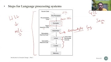 Introduction to Compiler Design - Swami Vivekananda University