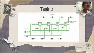 DAE21203 Digital Electronic G18 presentation