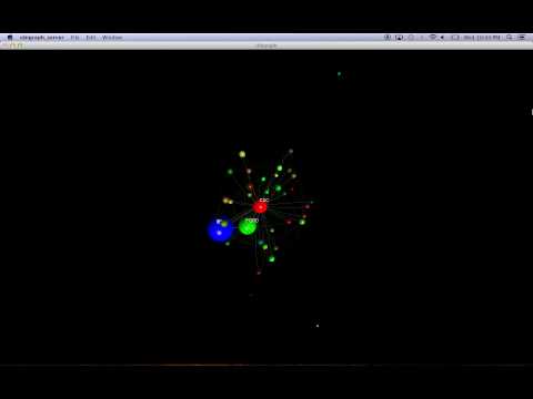 Graph Visualization Social Media