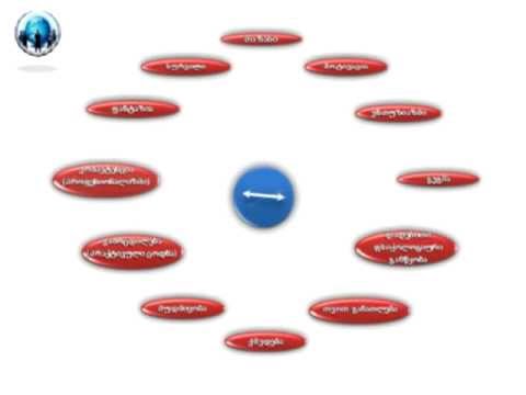 \"წარმატების საფუძველი\"