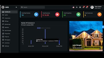 Laravel Real Estate Management System: Comprehensive Overview of the PHP Framework