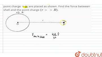A spherical shell having charge +Q (uniformly distributed) and a point charge `+ q_(0)` are placed