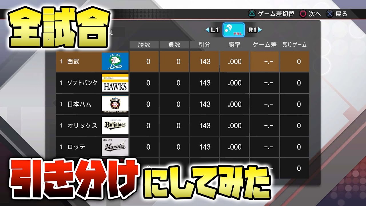 ペナントで全ての試合を引き分けにしてみた プロスピ19 Youtube