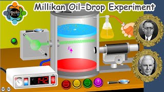 Millikan Oil Drop Experiment -  Concept and Virtual Lab