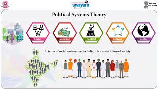 W2L1- System Theory Part 1