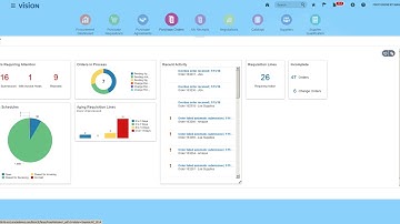 Create Purchase Order [Fusion R13]