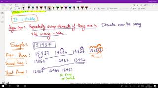 Bubble Sort | Sorting Algorithms