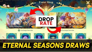 HOW MUCH⁉️ ETERNAL SEASONS SKIN DRAWS 🌺🏵️💐
