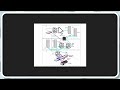 Yokogawa DCS – Lesson 18: CENTUM VP – Yokogawa Architecture
