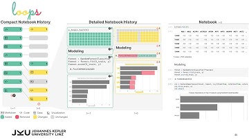 Loops: Leveraging Provenance and Visualization to Support Exploratory Data Analysis in Notebooks