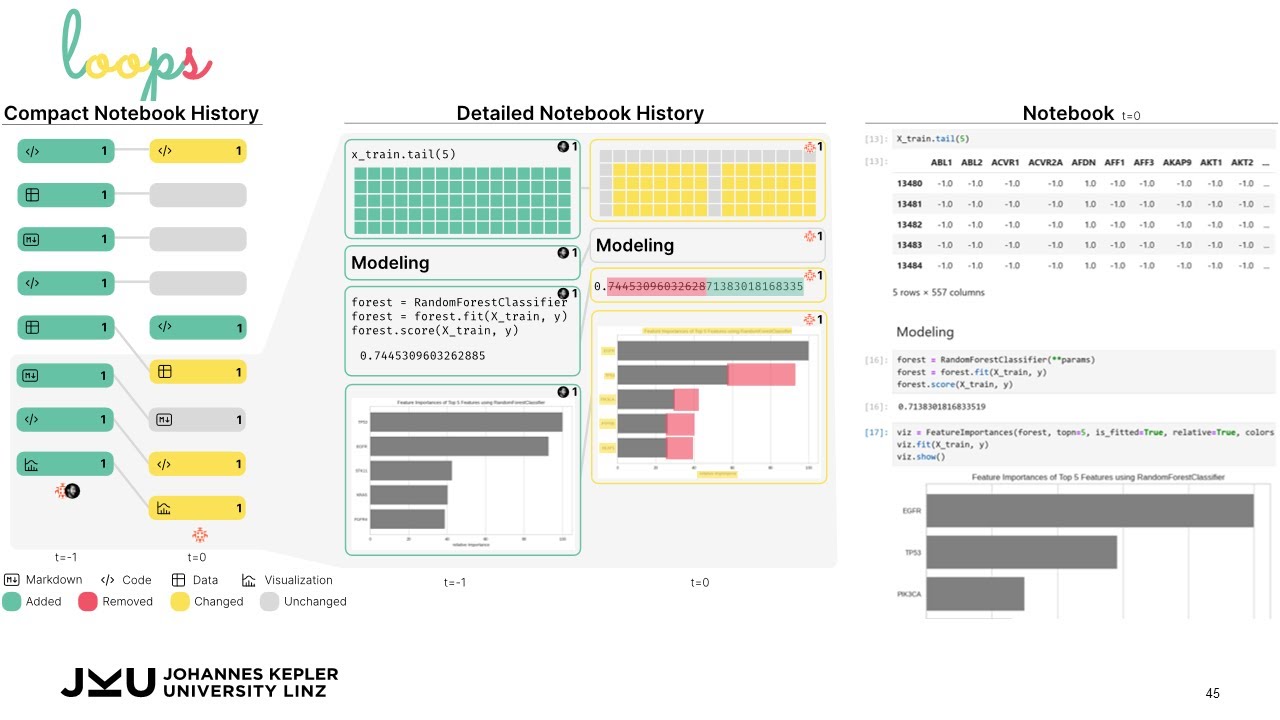 Looping List Visualization Loops: Leveraging Provenance and Visualization to Support Exploratory ...