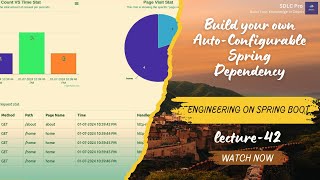 Auto Configurable Analytics Tool Building | Engineering on Spring Boot | Lecture - 42