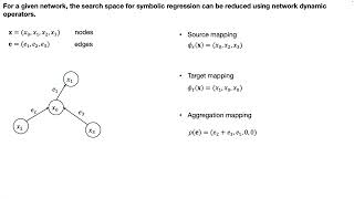 Discovering network dynamics with neural symbolic regression – Olive Cawiding