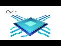 Middle of video