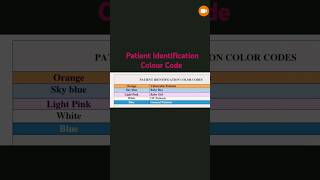 Patient Identification Colour Code..@NursingEducation-p9e #viralshort