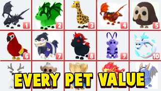 All Pet's VALUE List in Adopt Me (2021)