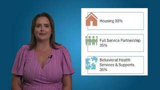 Student Assistance Program and California Children and Youth Behavioral Health Initiative (CYBHI)