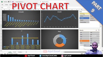 09. Cara membuat chart grafik pivot dashboard di excel